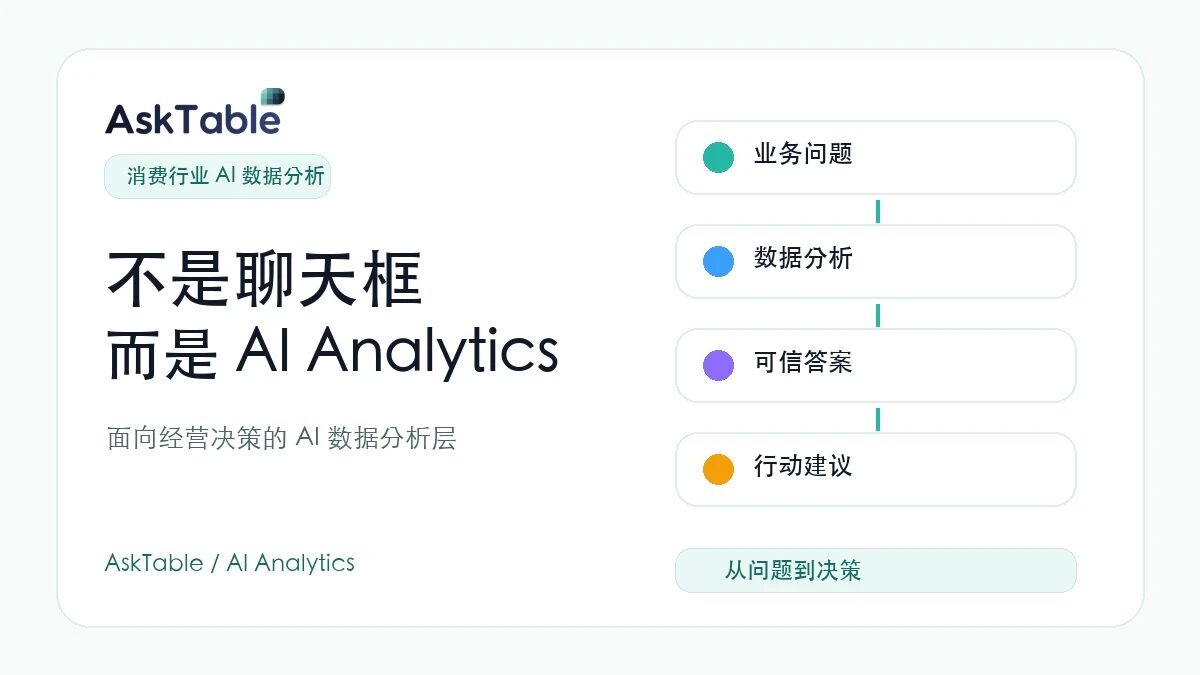 AskTable 不是 BI 加聊天框，而是面向经营决策的 AI Analytics