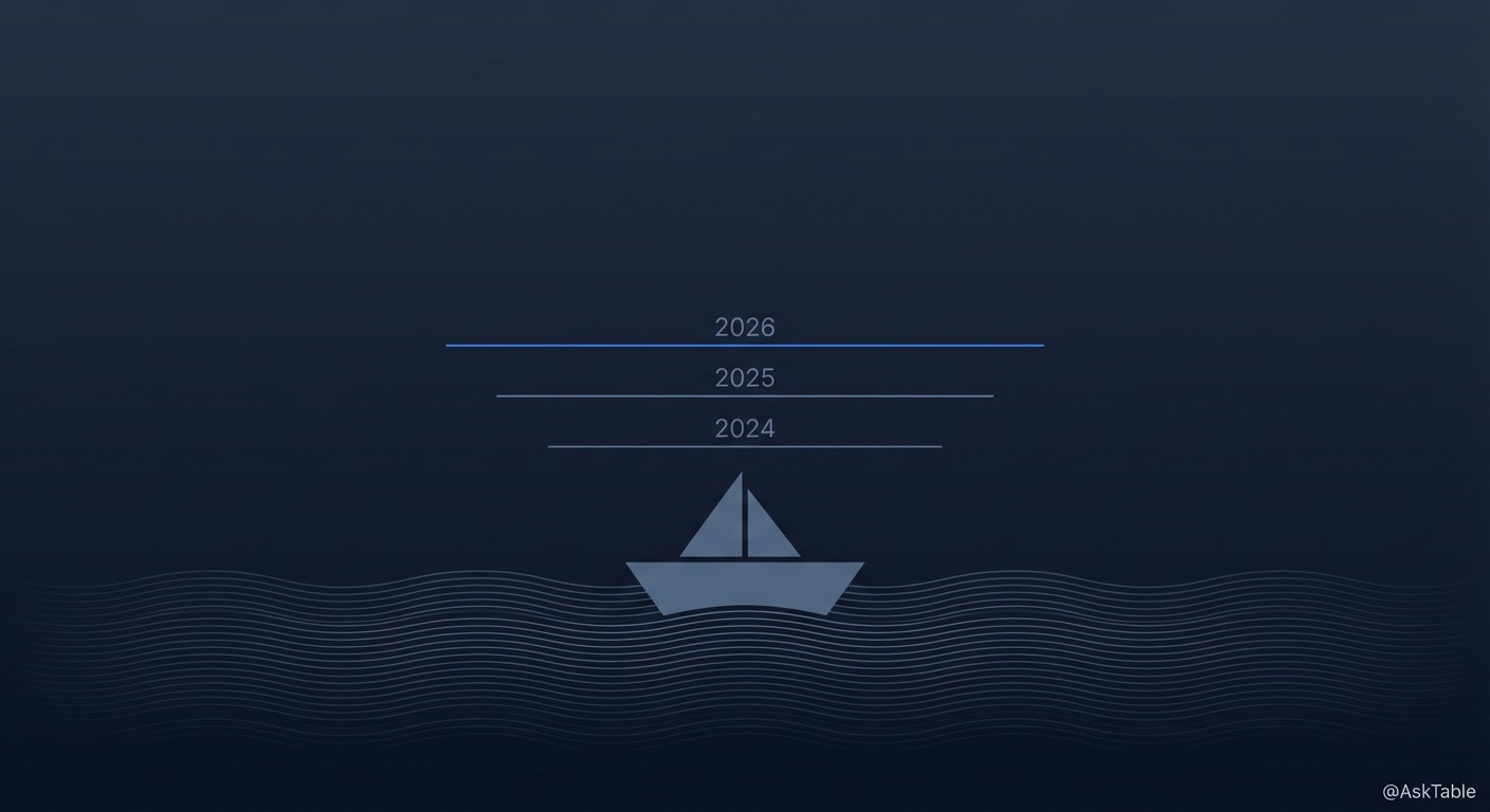 潮水与船——2024-2026 AI 市场水位变化隐喻