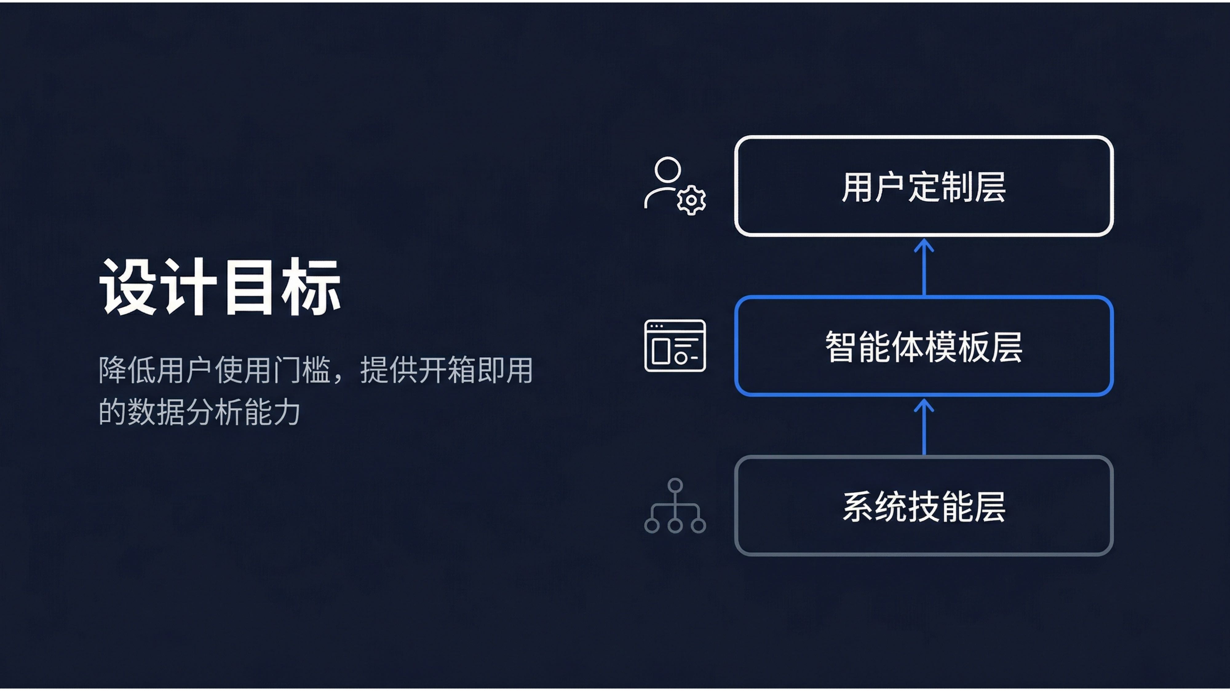 技能与智能体体系概览