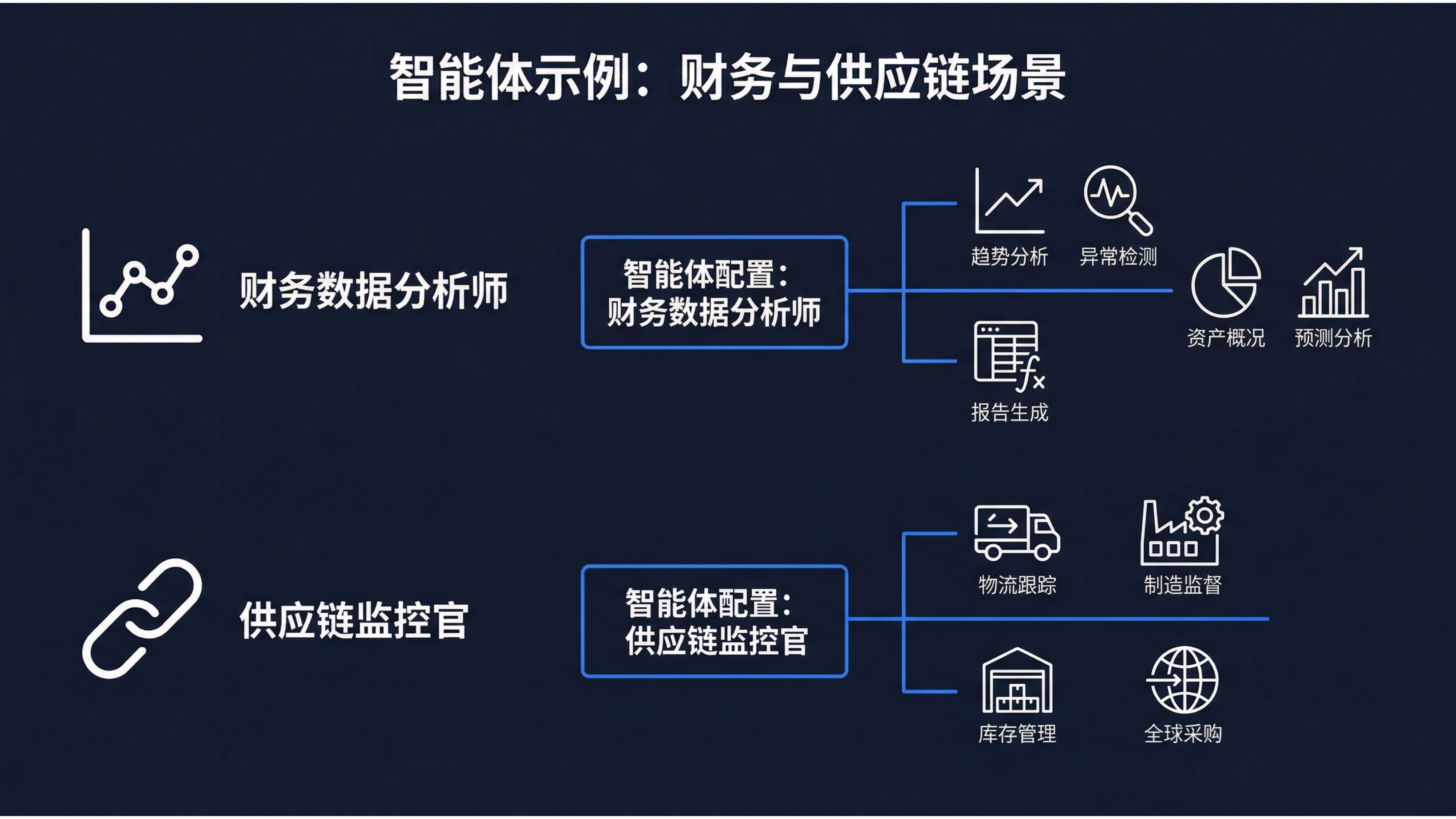 财务数据分析师