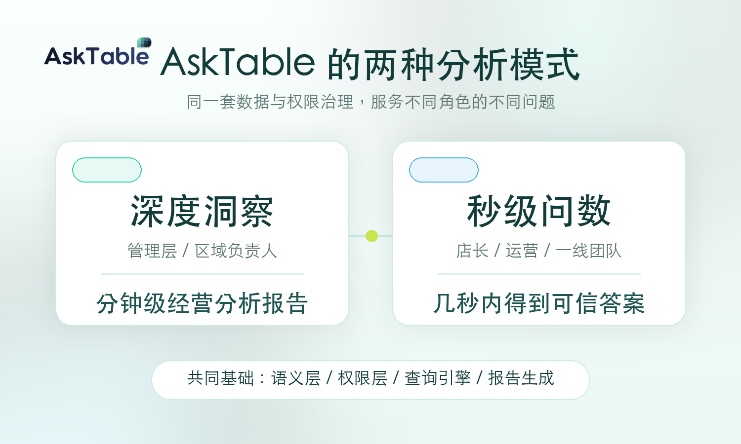 AskTable 的两种分析模式