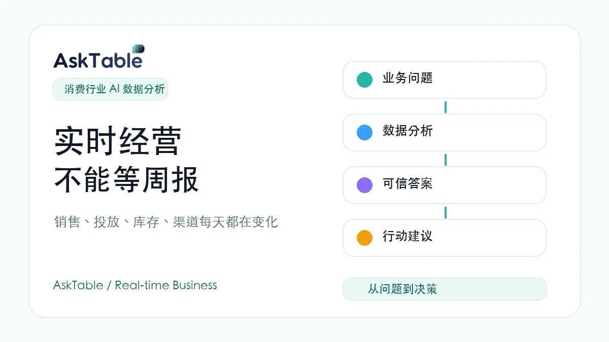 消费行业正在变成实时经营系统,数据分析不能再等周报月报