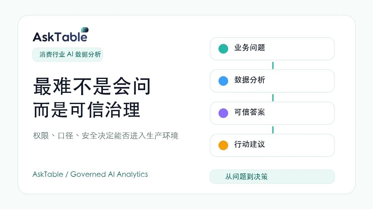 企业 AI 数据分析，最难的不是会问，而是权限、口径和安全