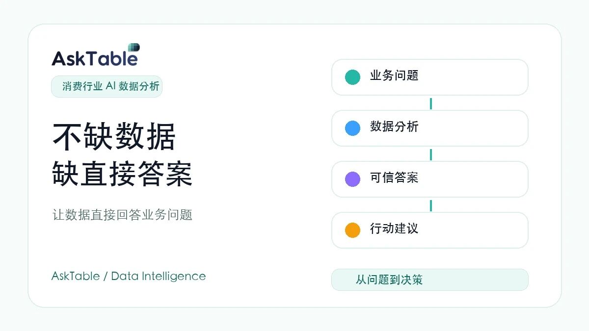 企业不缺数据，缺的是能直接回答业务问题的数据智能