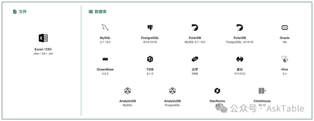 AskTable 支持的 Excel 与各类数据库数据源类型